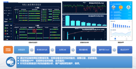 工業4.0時代下的智能制造 探訪珀菲特的數字化工廠與計算機系統服務