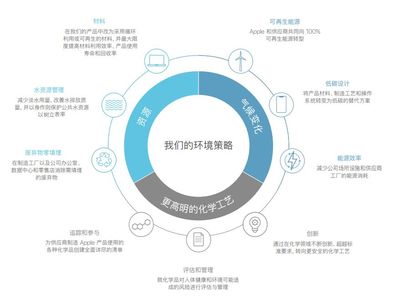 禁售蘋果，對中國的影響有多大？這組數據給出了答案
