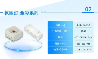 國星光電持續深化布局，豐富新能源車載光應用產品矩陣