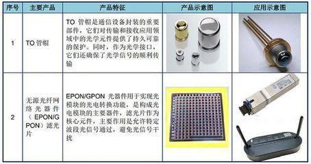 東田微IPO申購解讀 精密光電薄膜元件新銳，發行定價22.92元背后的機遇與挑戰